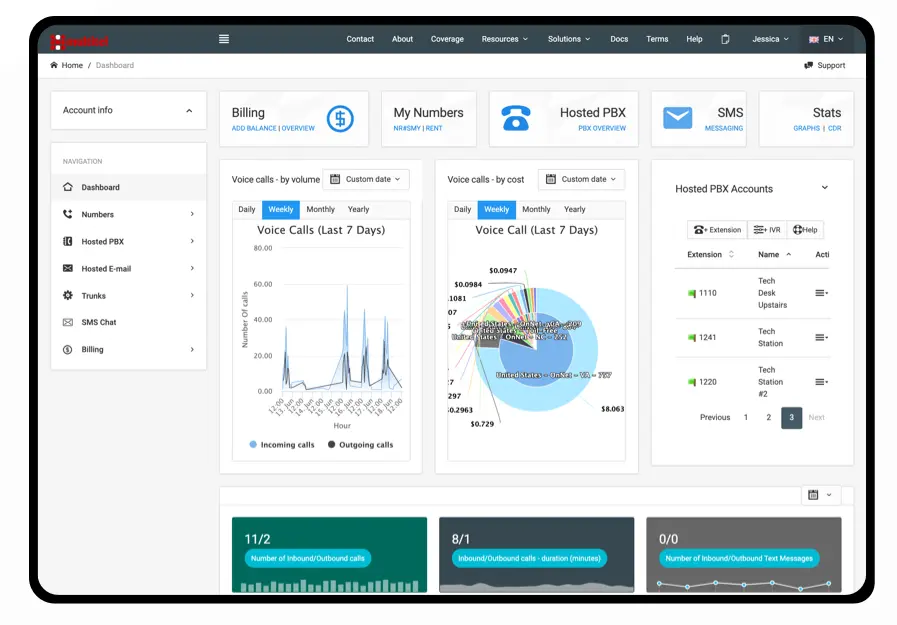 Dashboard mockup showcasing MultiTEL VoiceWire communications tools
